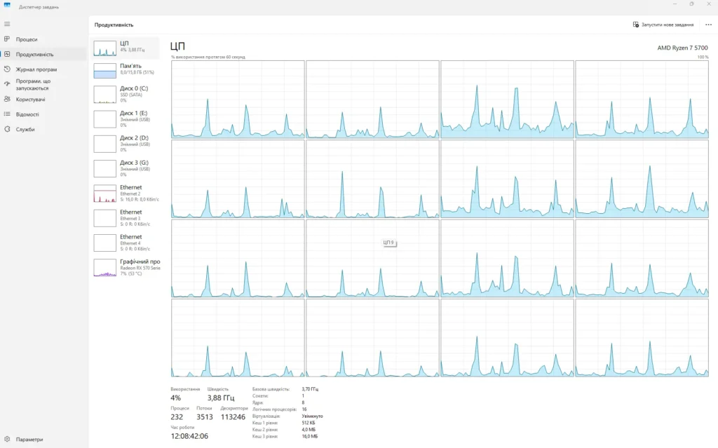 Task manager - Performance
