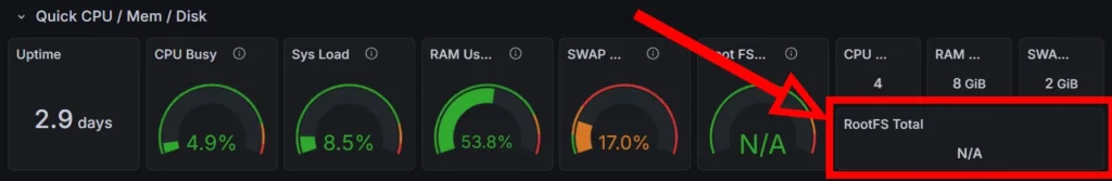 Prometheus query showing missing disk mount points due to Docker isolation