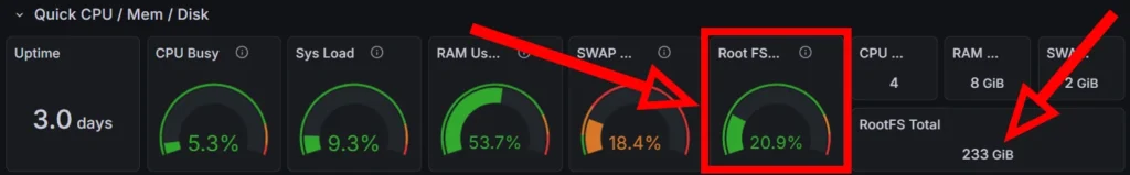 Grafana dashboard widget showing Root FS and MicroSD usage