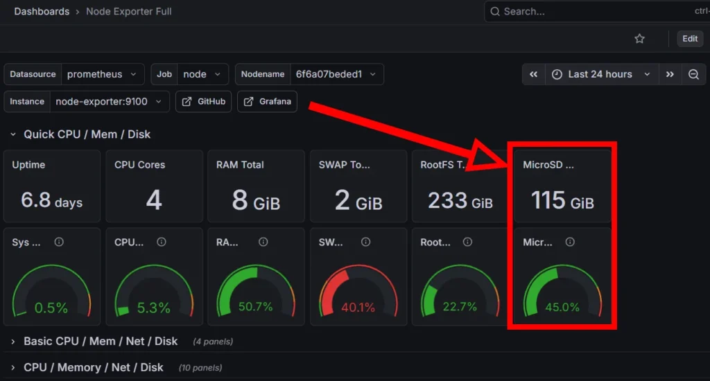 Grafana dashboard widget showing Root FS and MicroSD usage