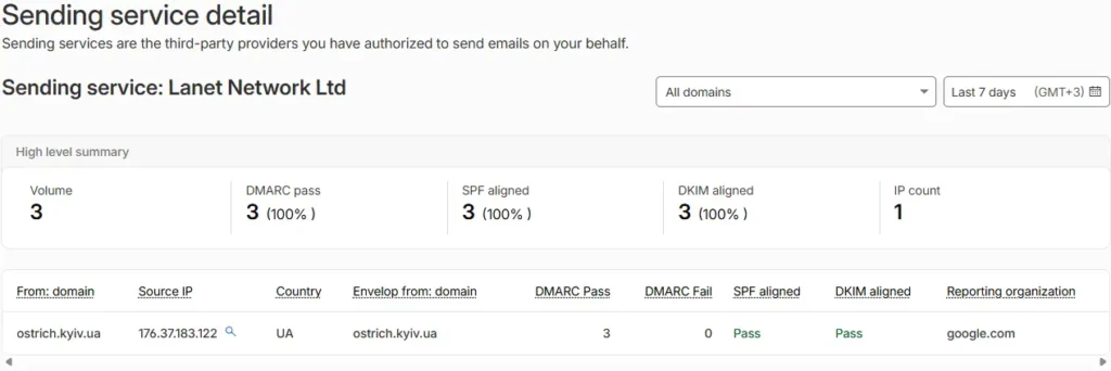 Sending service detail report showing SPF and DKIM pass status in Cloudflare