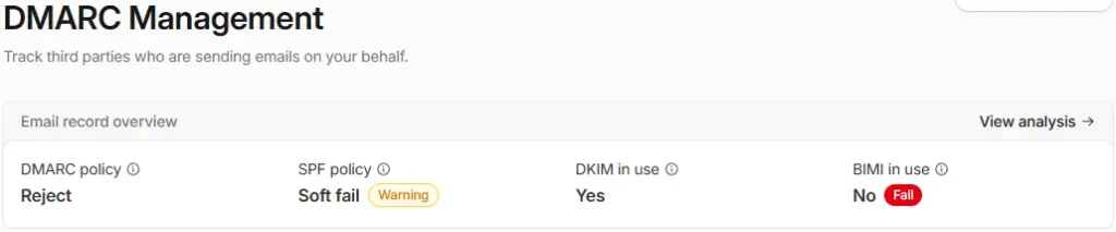 DMARC Management dashboard table showing policy