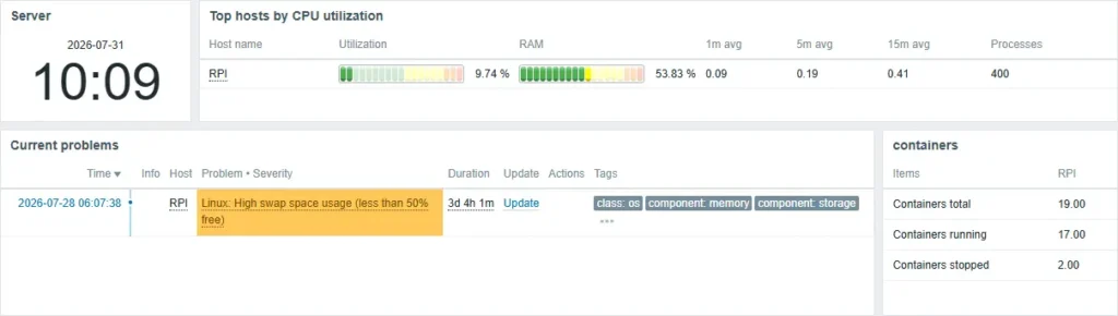Сповіщення Linux High swap space usage на дашборді Zabbix