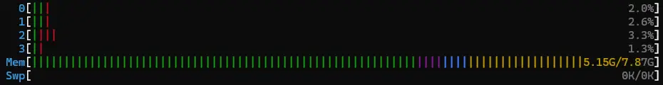 Перевірка використання оперативної пам'яті та swap через утиліту htop