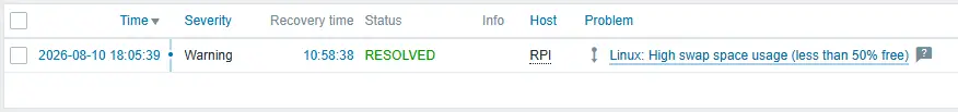 Успішне вирішення тригера Zabbix після очищення swap через swapoff та swapon